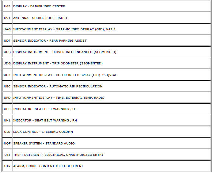 Chevrolet Cruze. RPO Code List (GME)