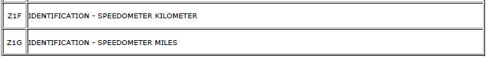 Chevrolet Cruze. RPO Code List (GME)