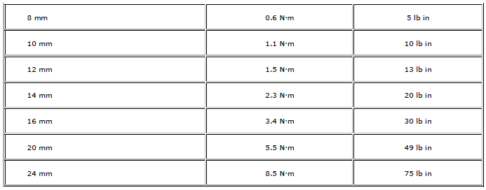 Chevrolet Cruze. Metric Prevailing Torque Fastener Minimum Torque Development