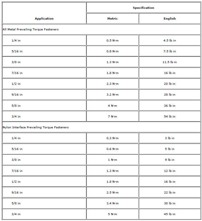 Chevrolet Cruze. English Prevailing Torque Fastener Minimum Torque Development