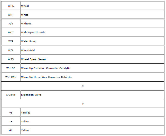 Registered and Non-Registered Trademarks