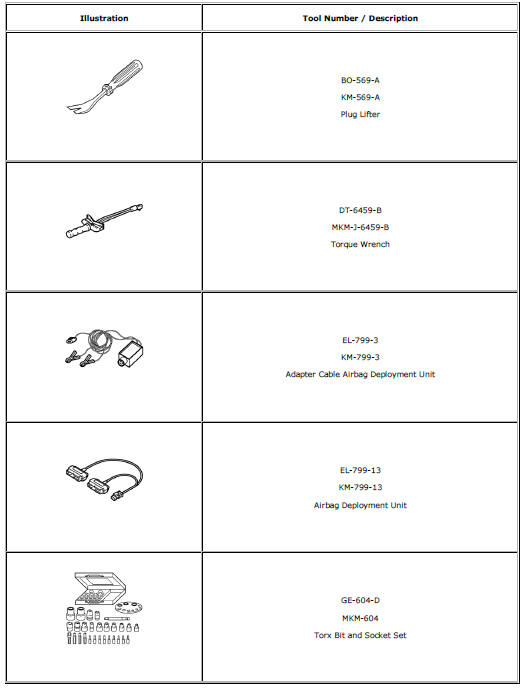 Chevrolet Cruze. Special Tools and Equipment