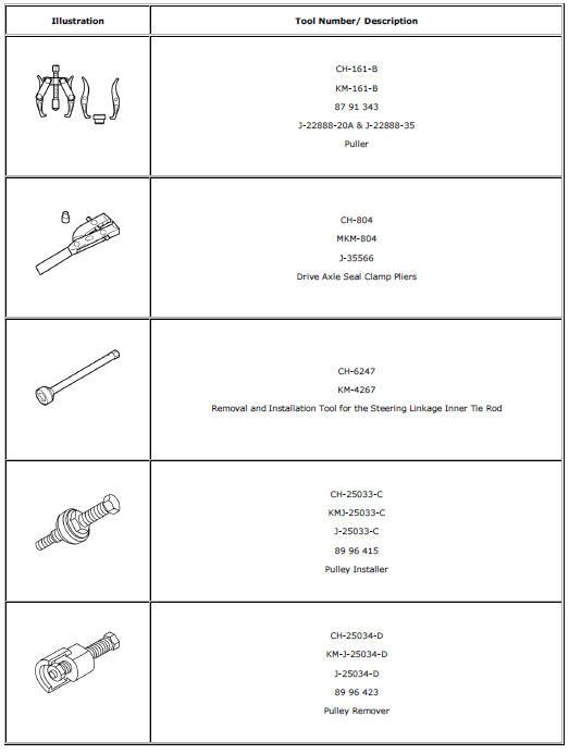 Chevrolet Cruze. Special Tools and Equipment