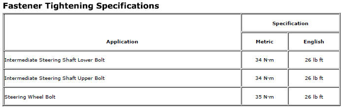 Chevrolet Cruze. Specifications