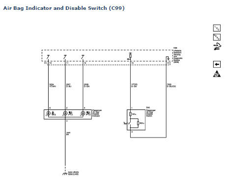 Chevrolet Cruze. Air Bag Indicator and Disable Switch (C99)