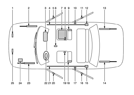 Chevrolet Cruze. SIR Identification Views