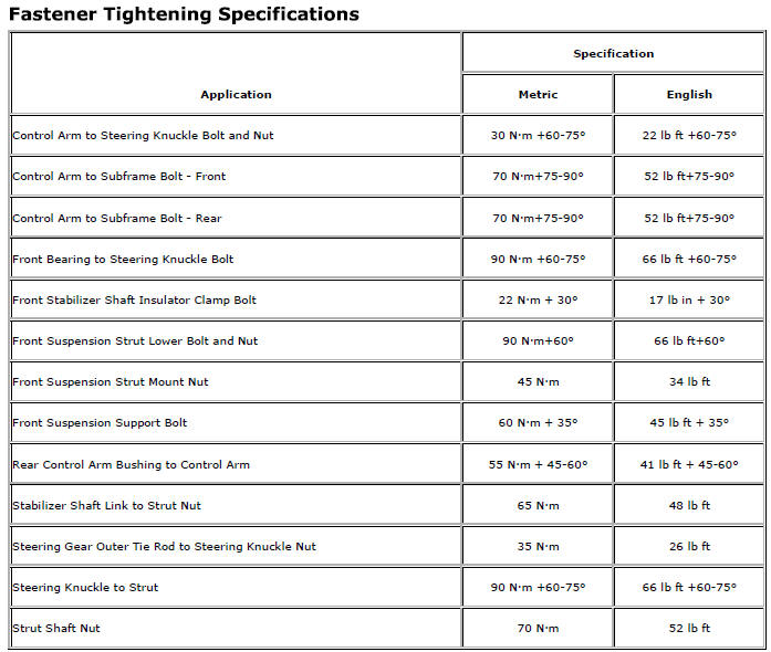 Chevrolet Cruze. Specifications