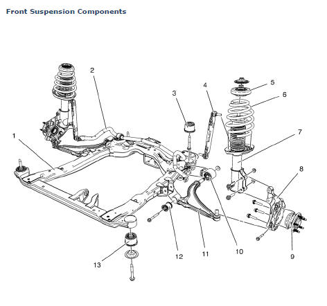 Chevrolet Cruze. Front Suspension Components