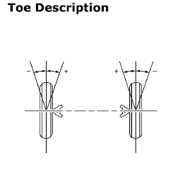 Chevrolet Cruze. Wheel Alignment