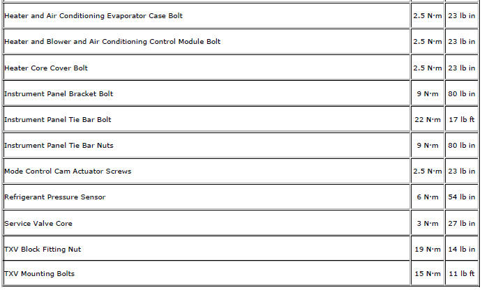 Chevrolet Cruze. Specifications