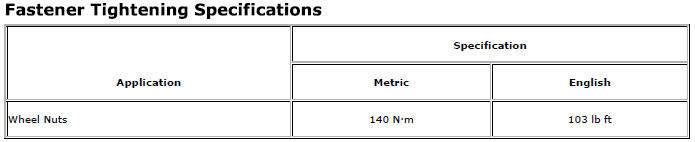 Chevrolet Cruze. Specifications