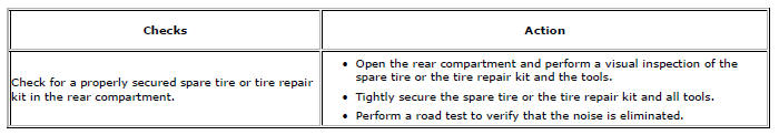 Chevrolet Cruze. Thump From Rear of Vehicle on Bumps