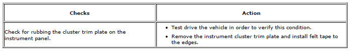 Chevrolet Cruze. Squeak Coming From Instrument Cluster Trim Plate