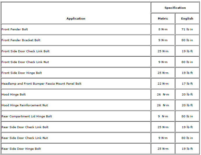 Chevrolet Cruze. Specifications