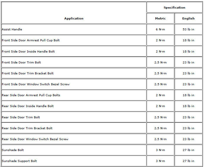 Chevrolet Cruze. Specifications