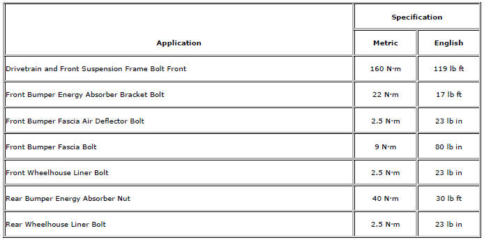 Chevrolet Cruze. Specifications