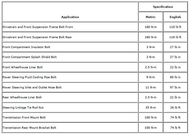 Chevrolet Cruze. Specifications