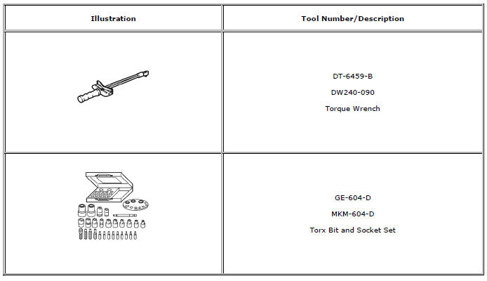 Chevrolet Cruze. Special Tools and Equipment