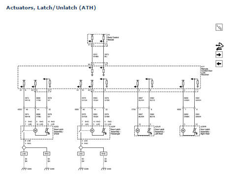 Chevrolet Cruze. Door Lock/Indicator Schematics