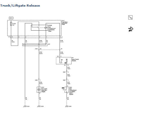 Chevrolet Cruze. Release Systems Schematics