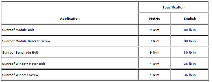 Chevrolet Cruze. Specifications