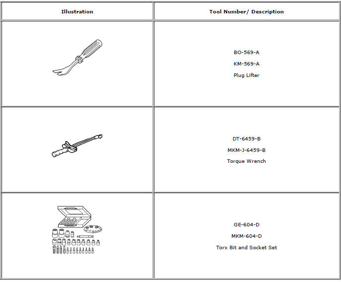 Chevrolet Cruze. Special Tools and Equipment