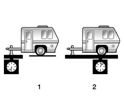 The trailer tongue (1) should weigh 10 to 15 percent of the total loaded trailer