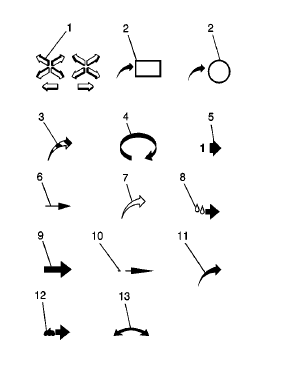 Chevrolet Cruze. Arrows and Symbols