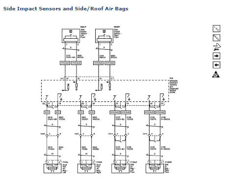 Air Bag Indicator and Disable Switch (C99)