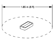 Clear a space on the ground about 1.85 m (6 ft) in diameter for