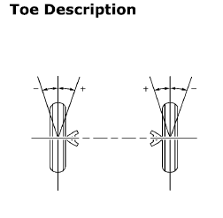 Toe is a measurement of how much the front and/or rear wheels are turned in