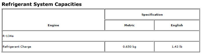 Refrigerant Recovery and Recharging