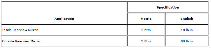 Inside Rearview Mirror Schematics