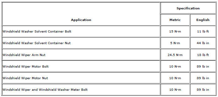 Wiper/Washer Schematics